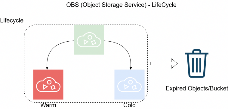 OBS_LifeCycle.png