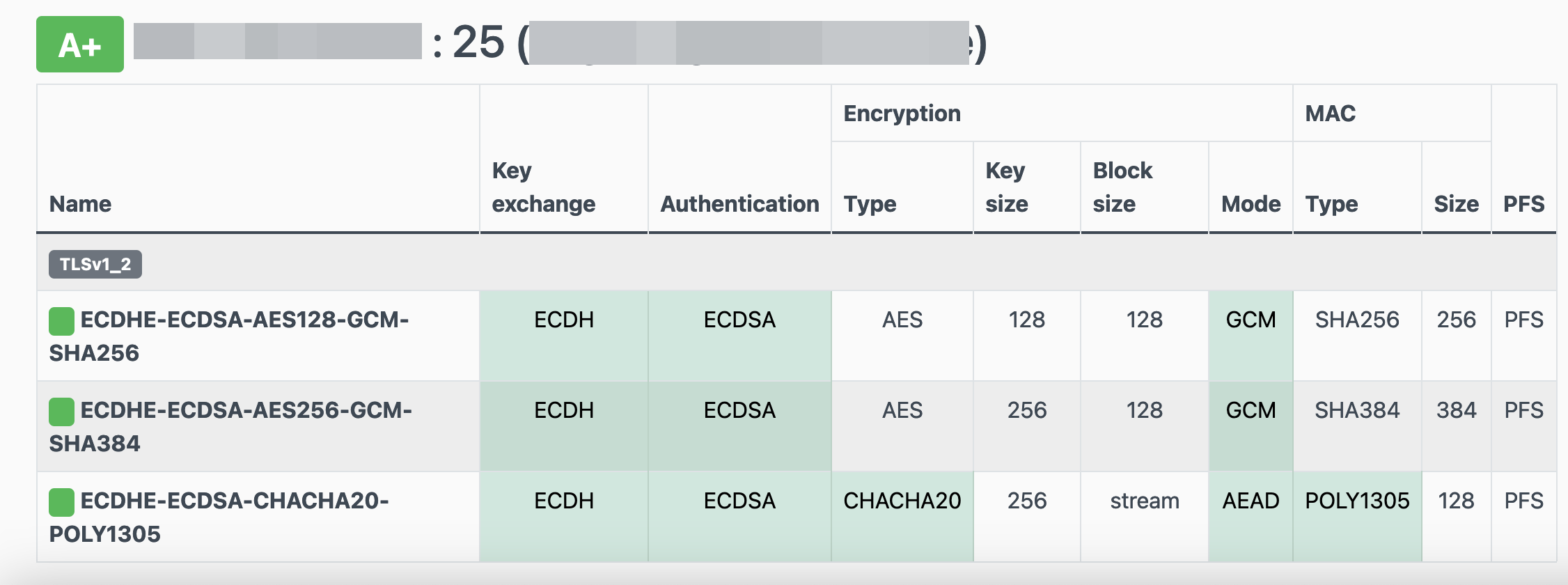 SMTP TLS