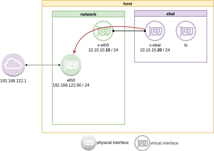 Ευάγγελος Μπαλάσκας - Network Namespaces - Part Two » Evaggelos ...